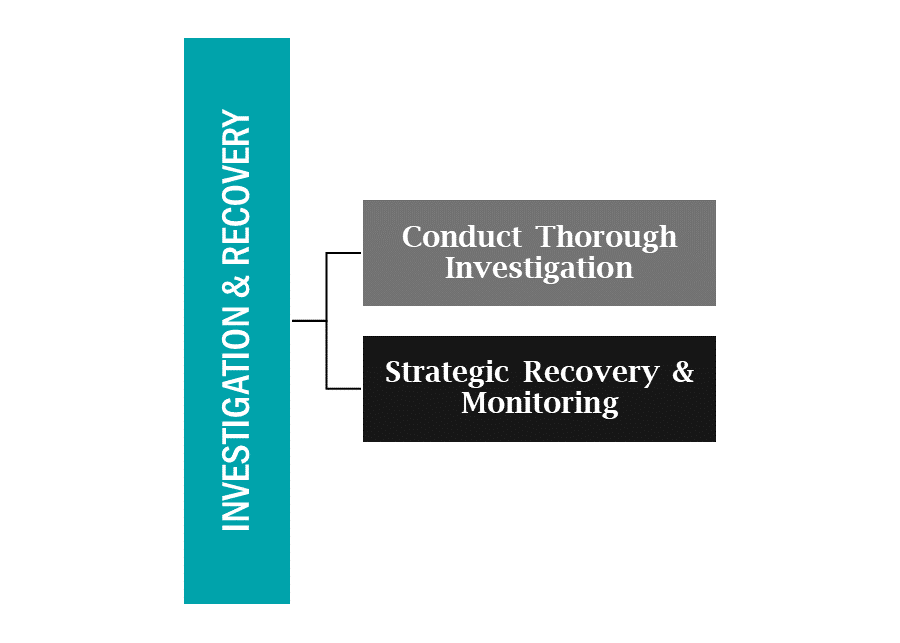 Cybersecurity breach