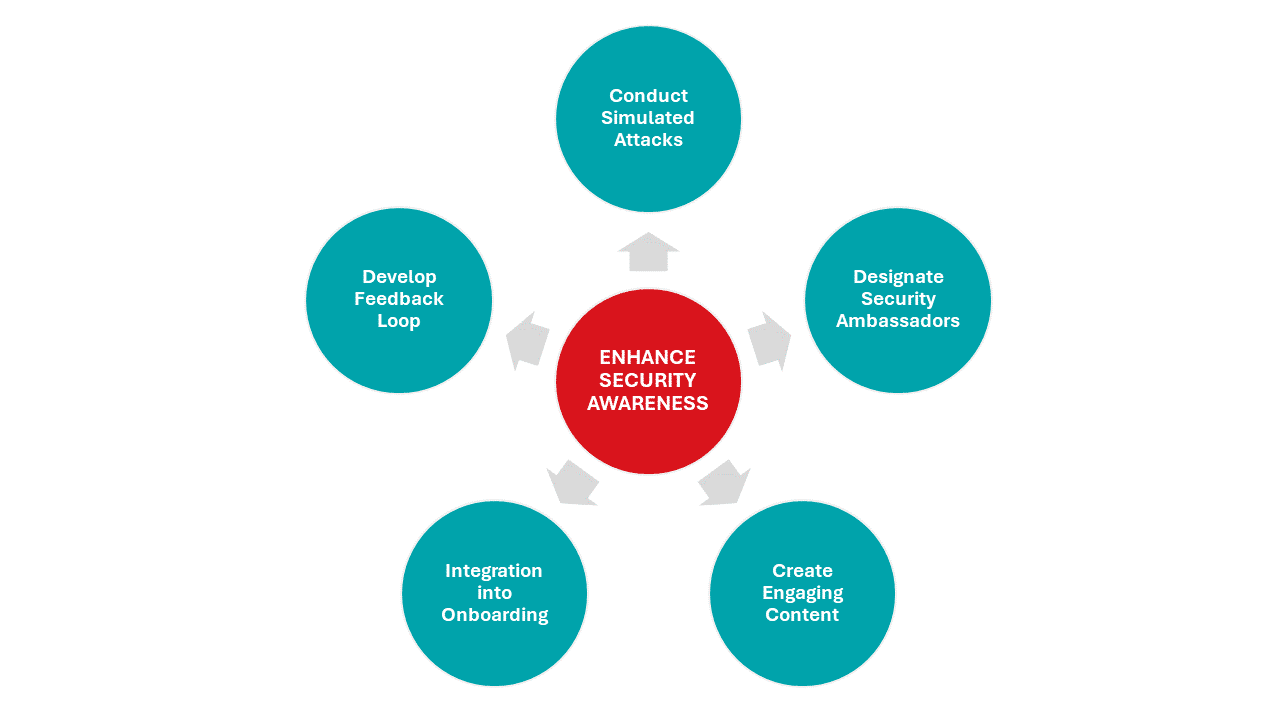 cybersecurity best practices