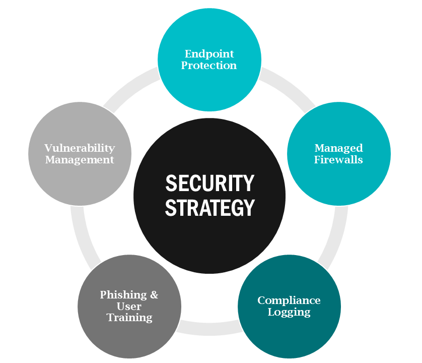 Cybersecurity for Financial Advisors